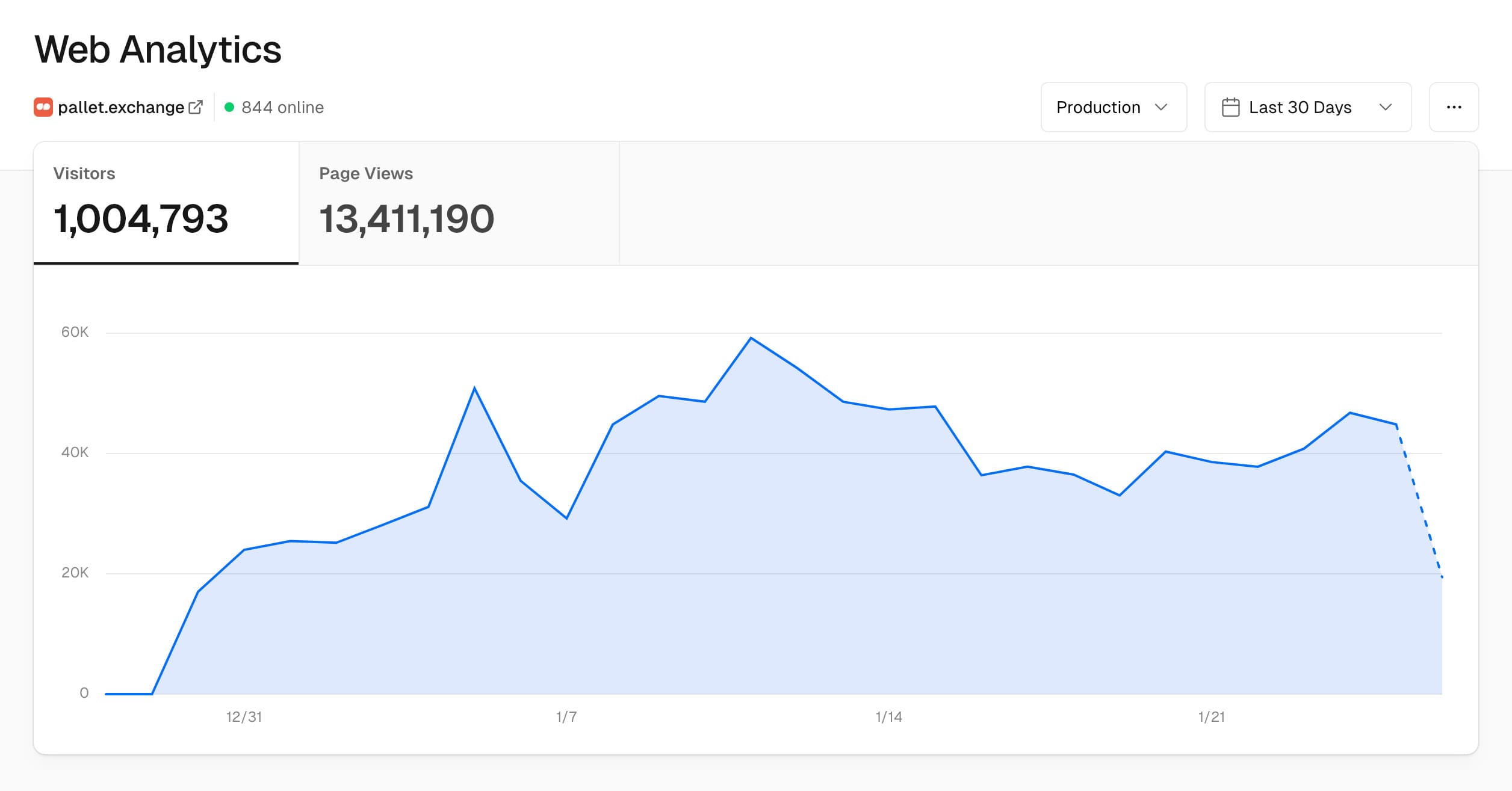 Pallet — analytics